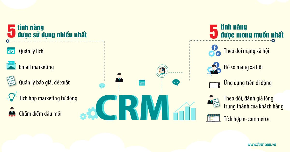 Giải pháp phần mềm CRM - Quản lý quan hệ khách hàng - Hệ thống thông tin doanh nghiệp