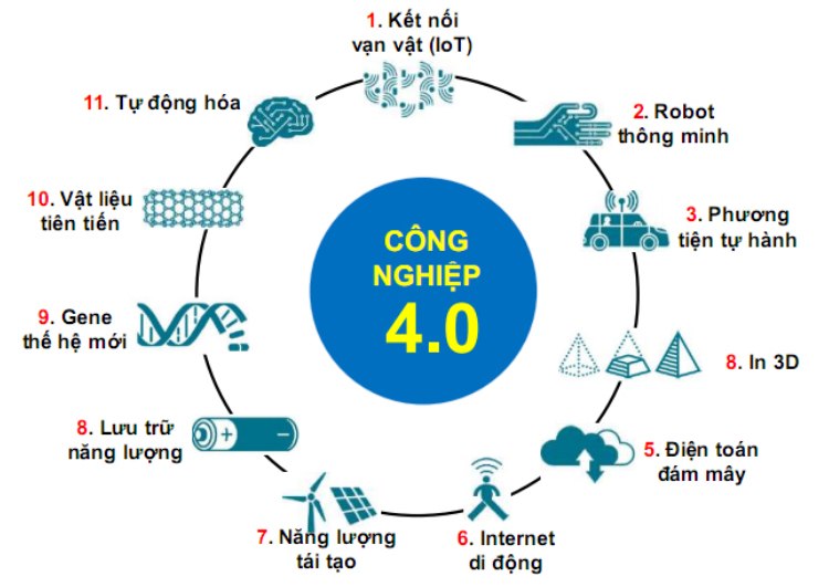 cach-mang-cong-nghiep-4.0